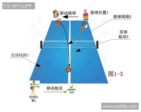 广州乒乓球队快攻打法深度解析与战术应用探讨